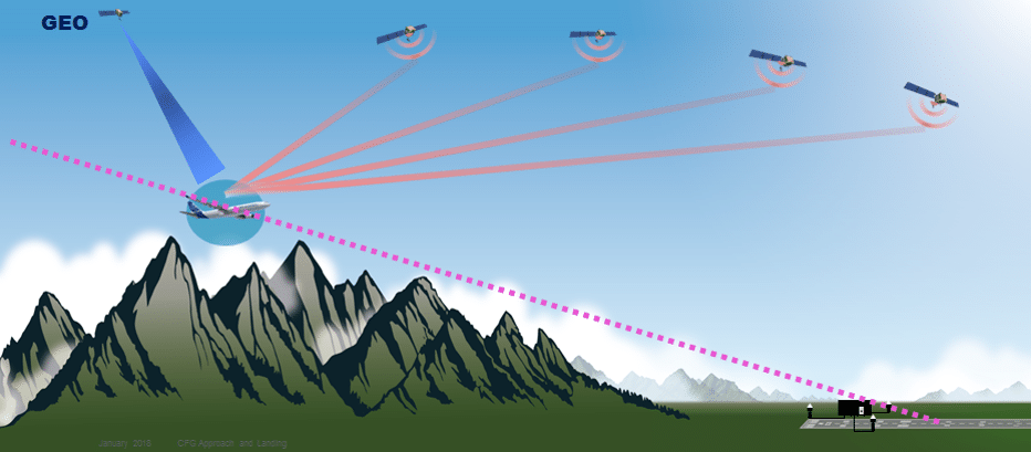 Airbus Introduces New Certified Cockpit Avionics Function for Satellite ...