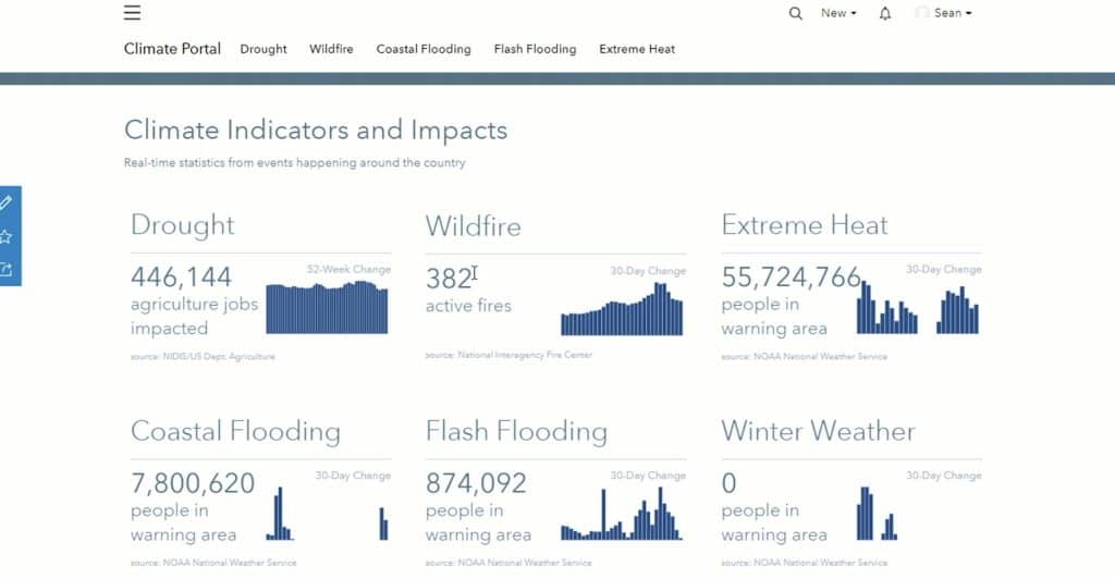 Geospatial US Govt Climate Action